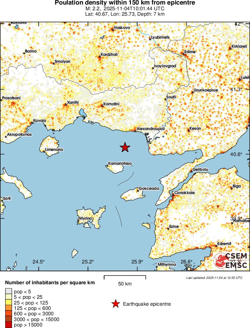population