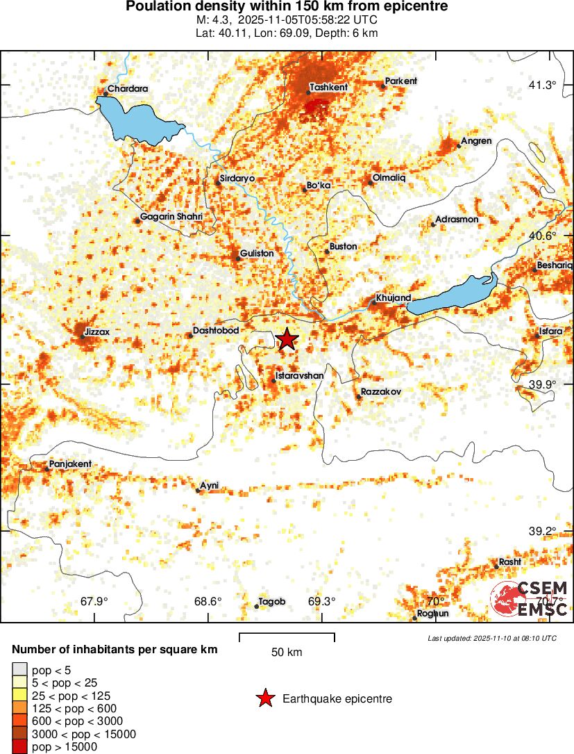 population