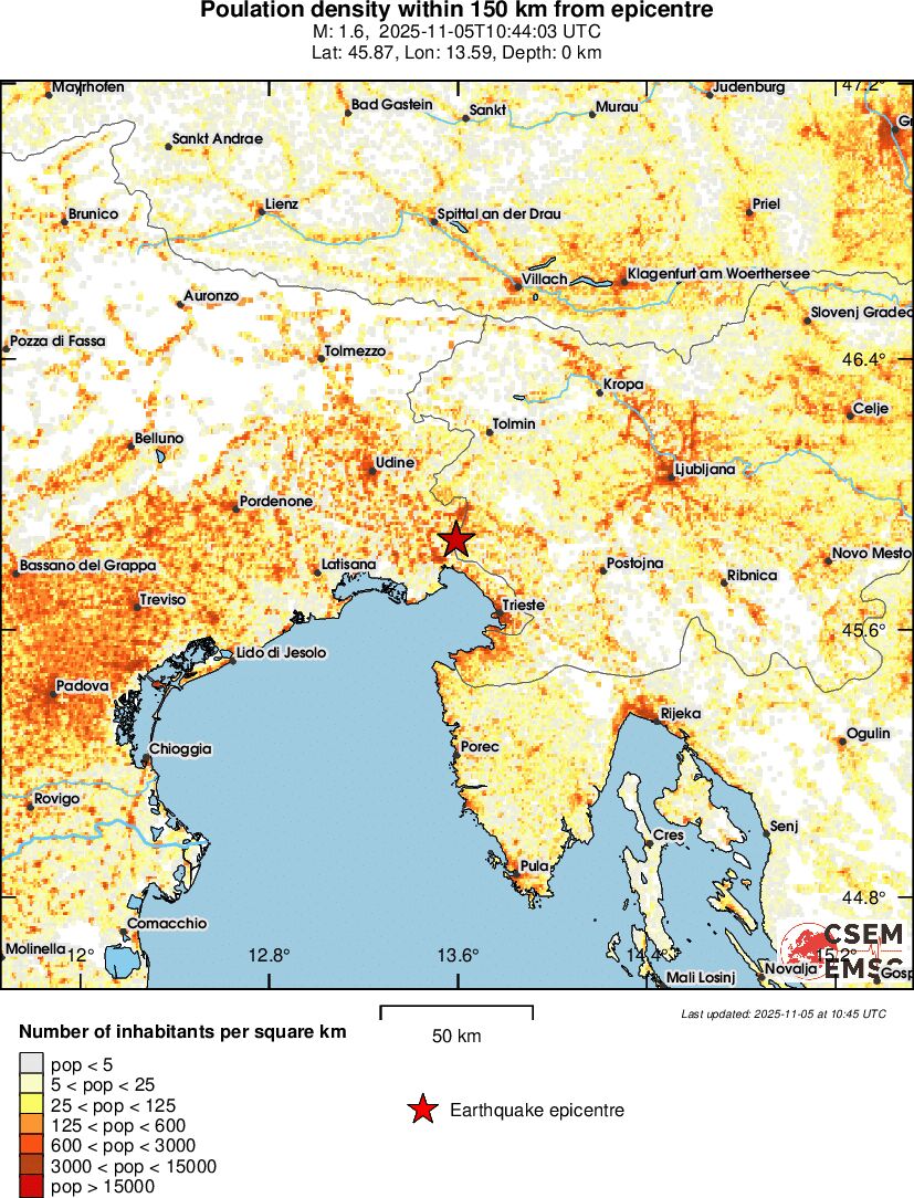 population