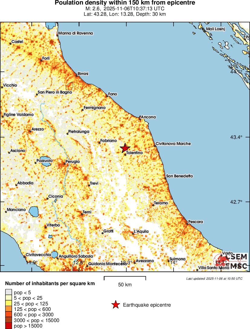 population