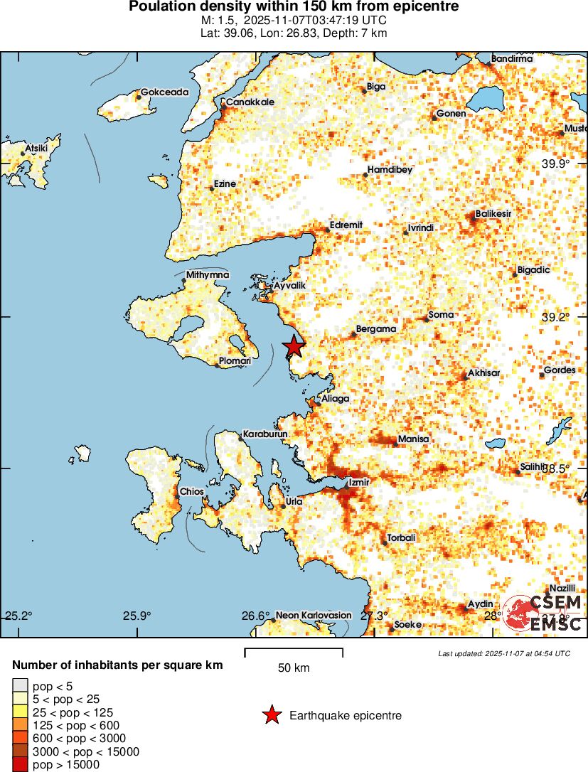 population