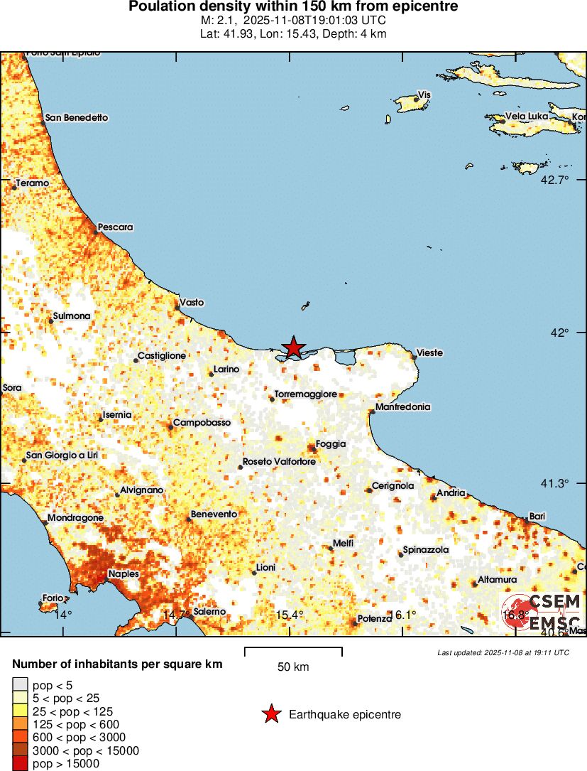 population