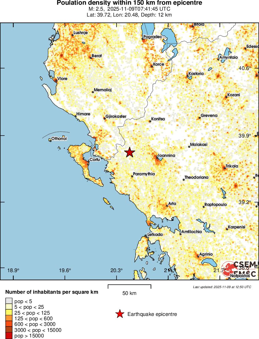 population