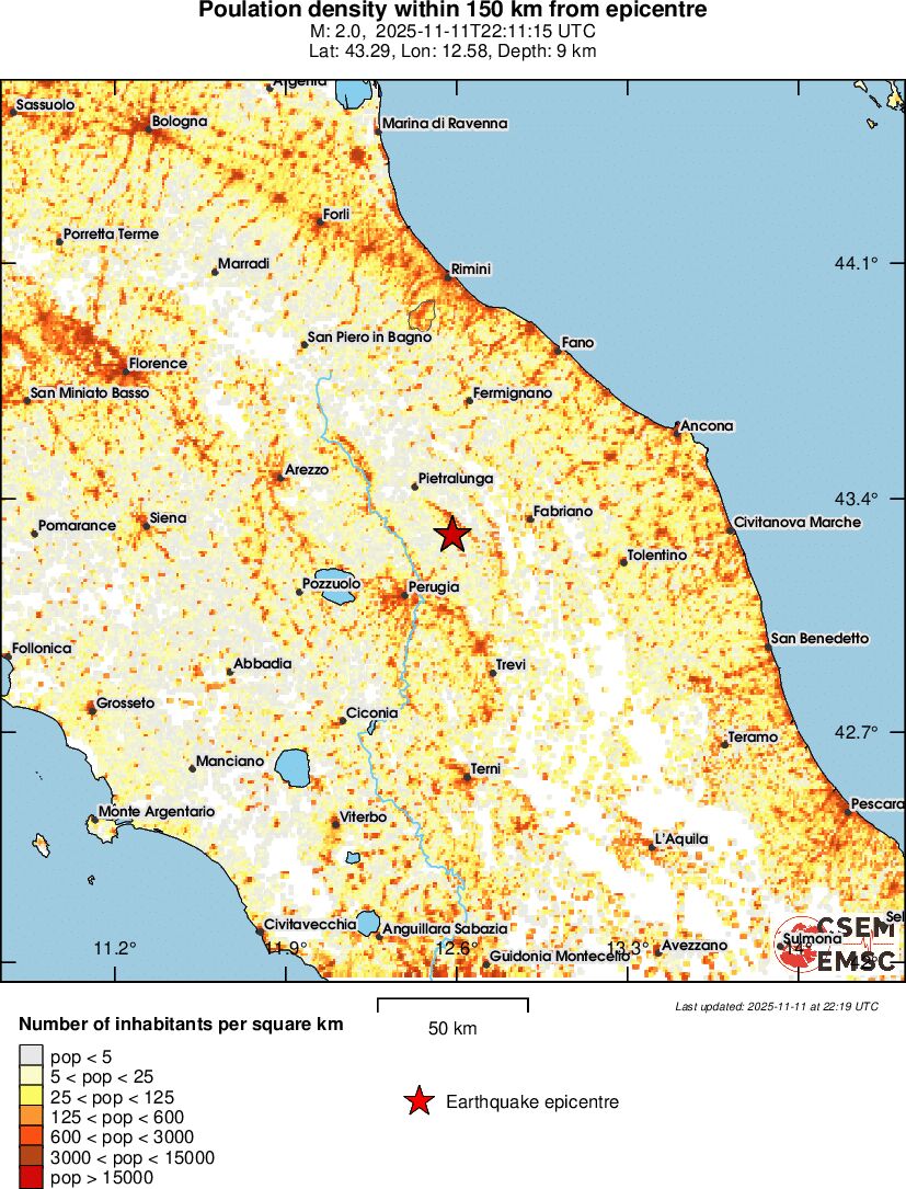 population