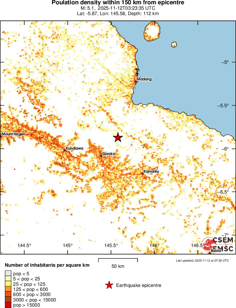 population
