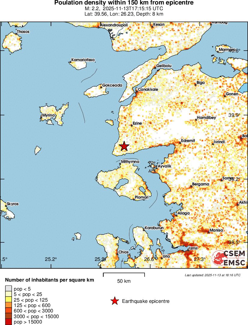population