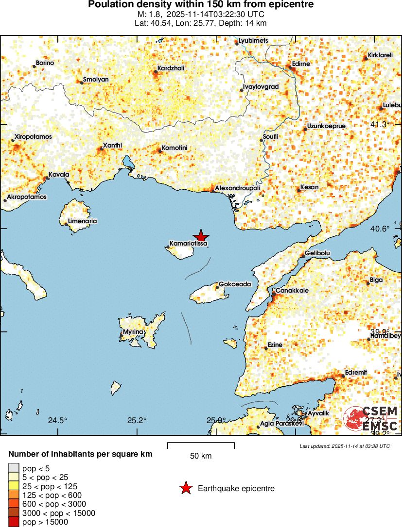 population