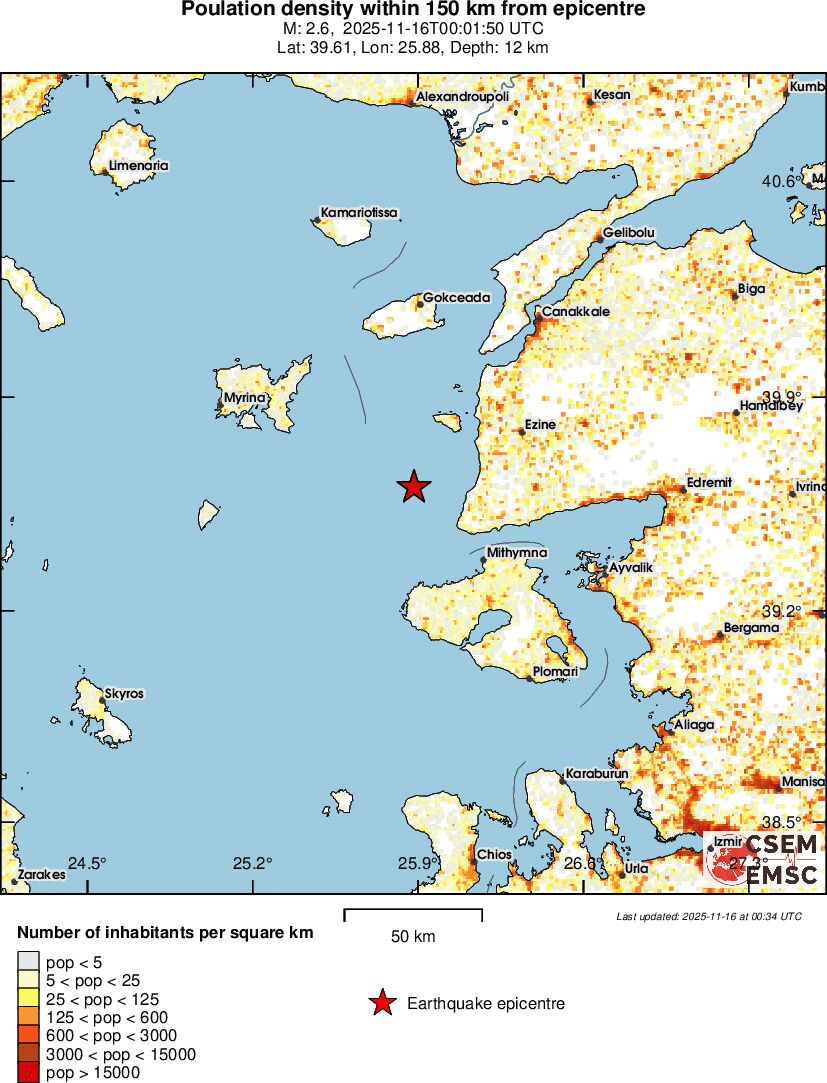population