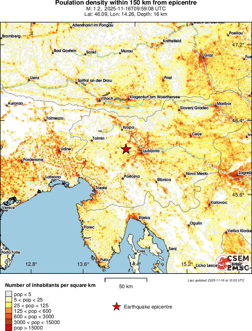 population