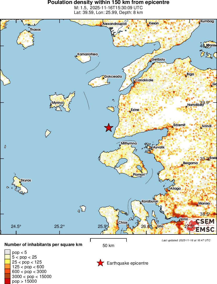 population