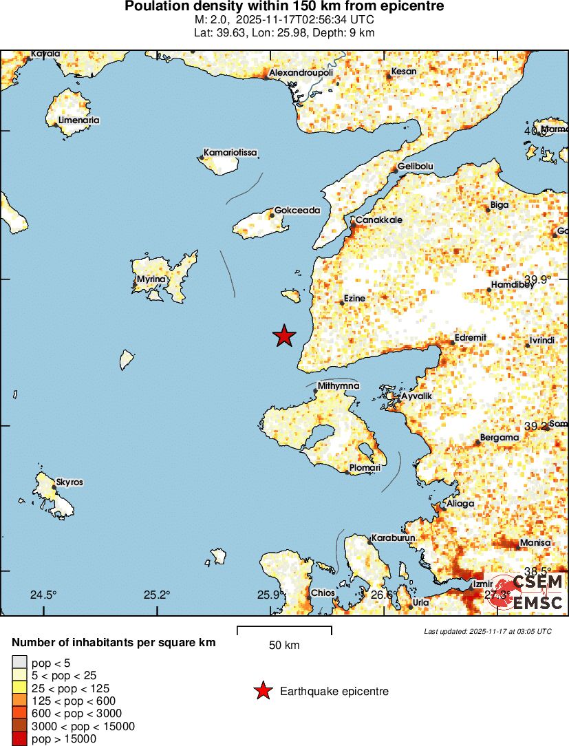 population