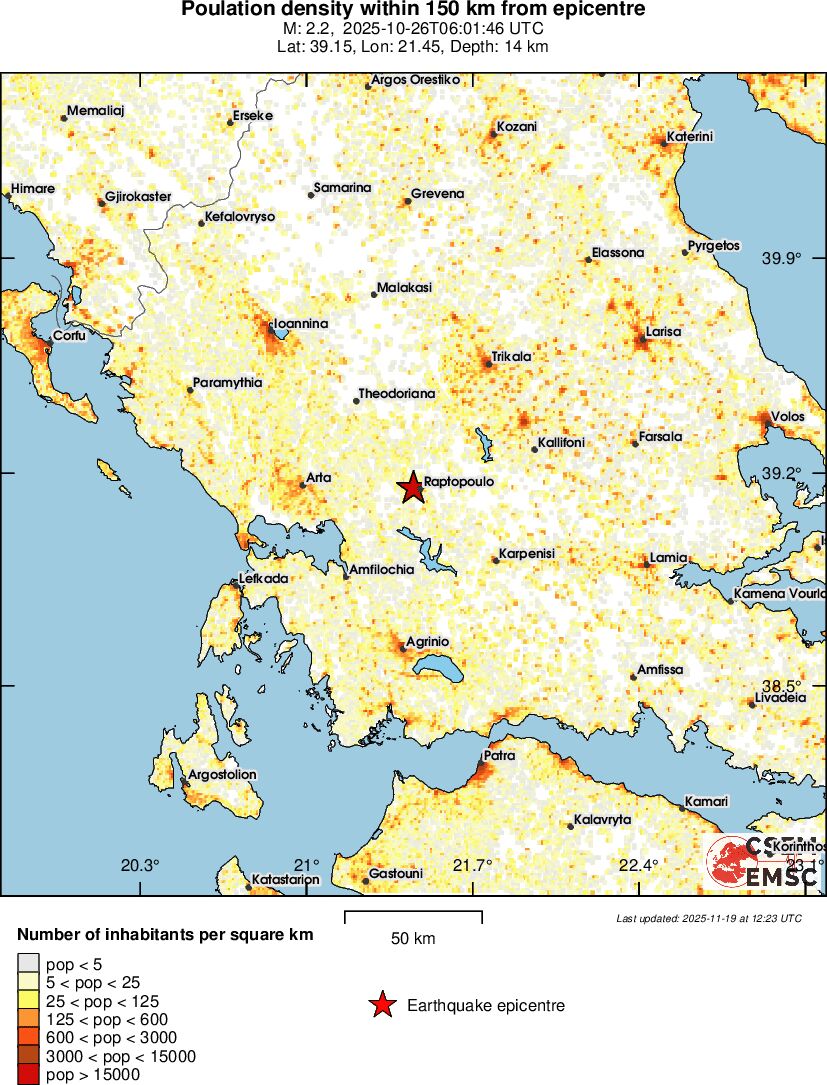 population