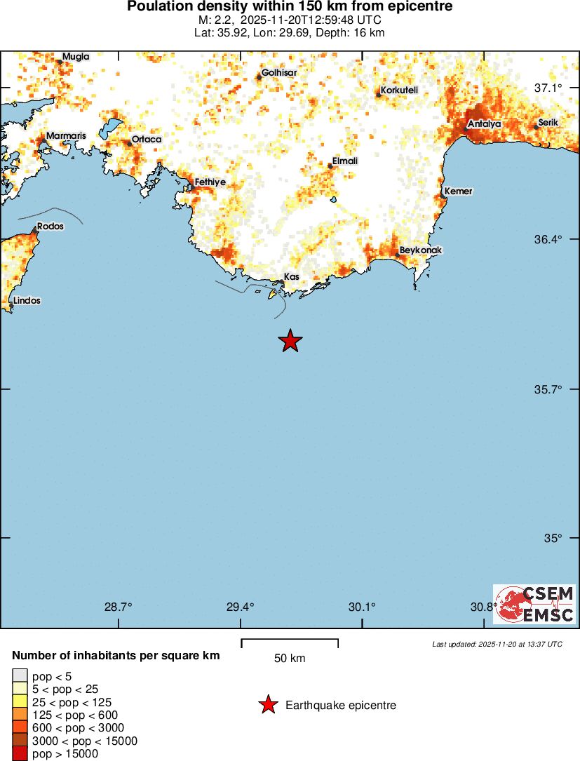 population