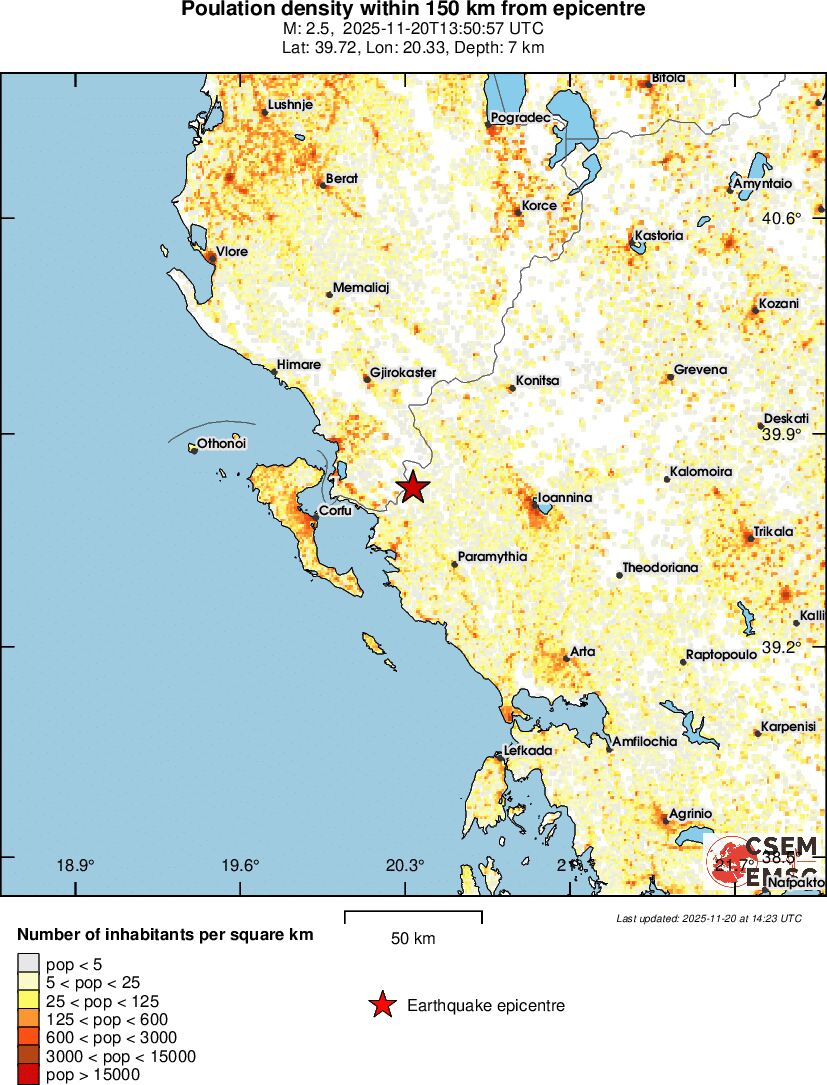population