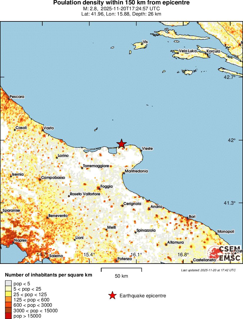 population