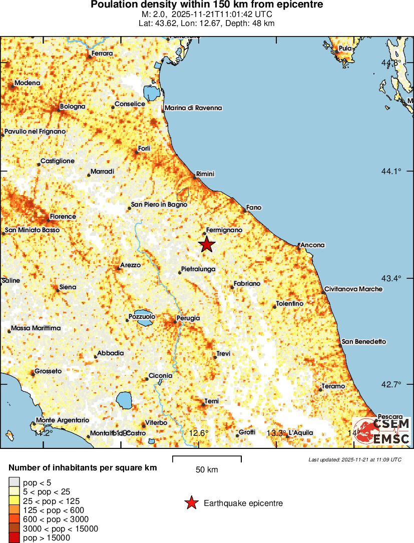 population