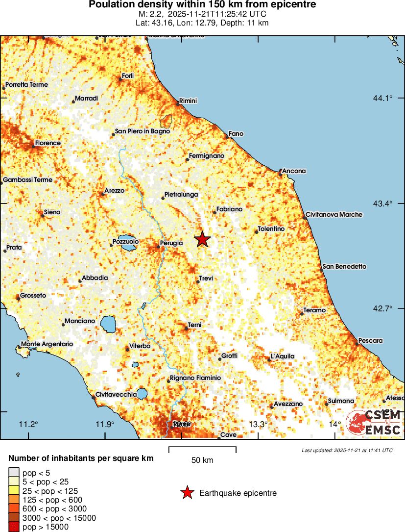 population