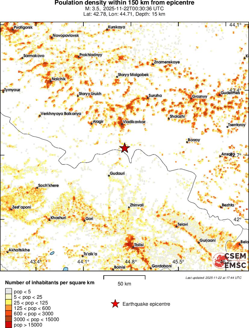 population