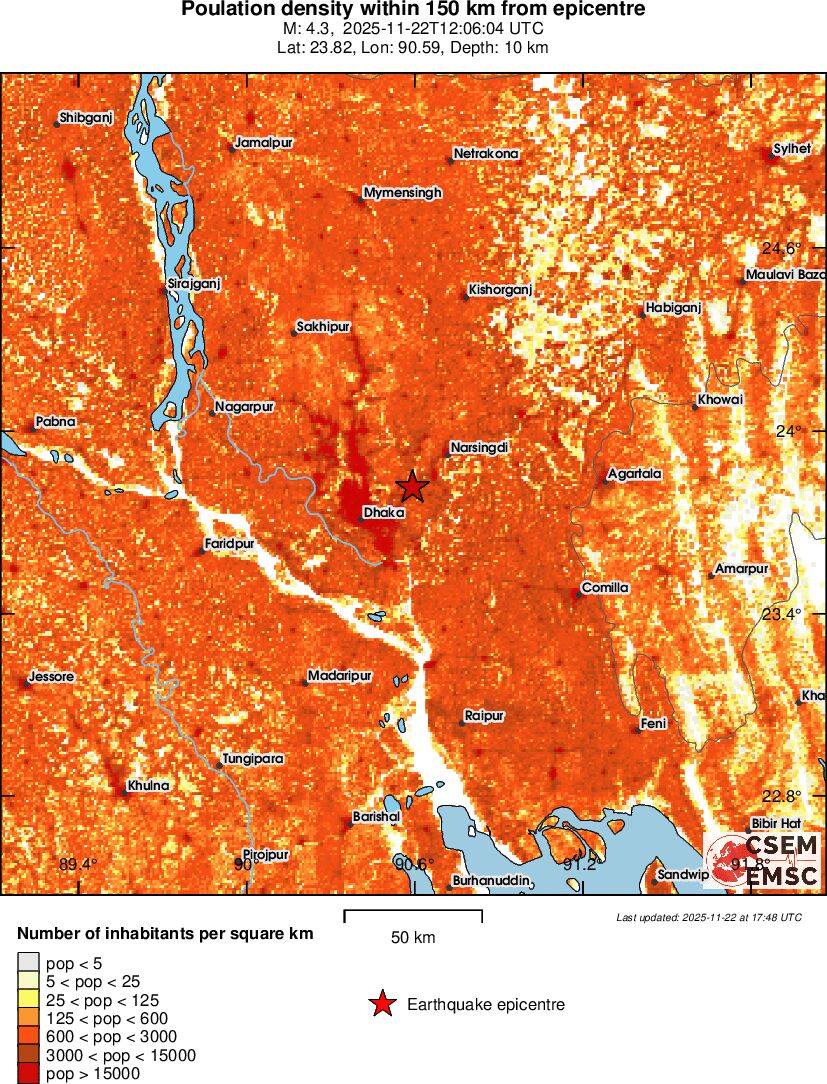 population