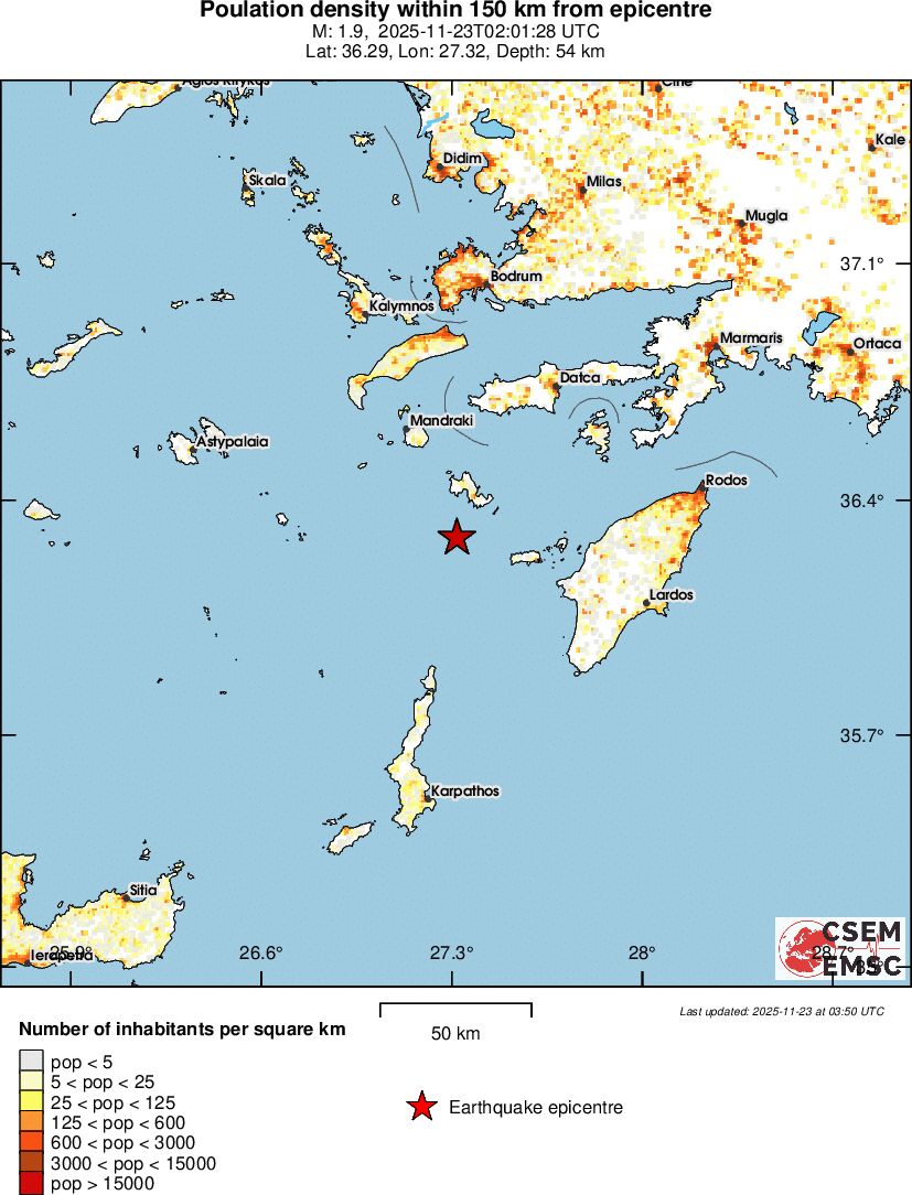 population