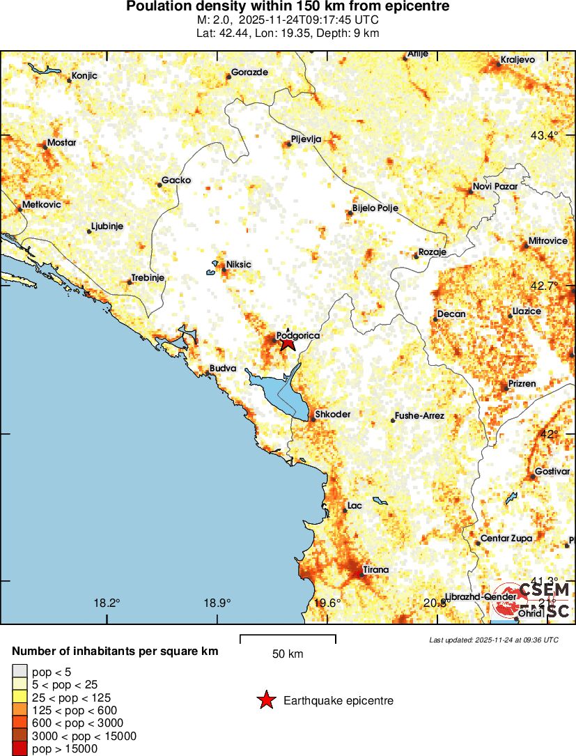 population