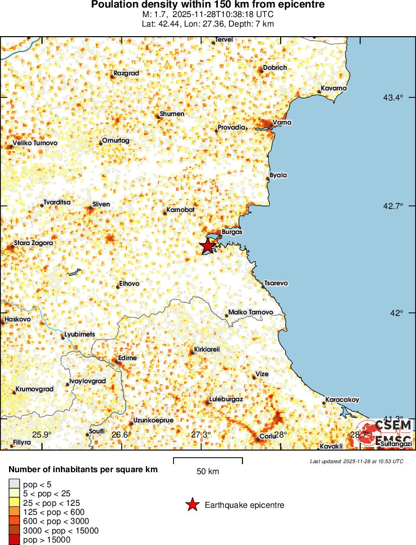 population