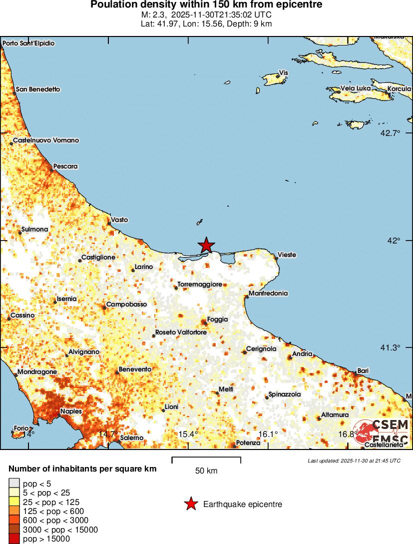 population