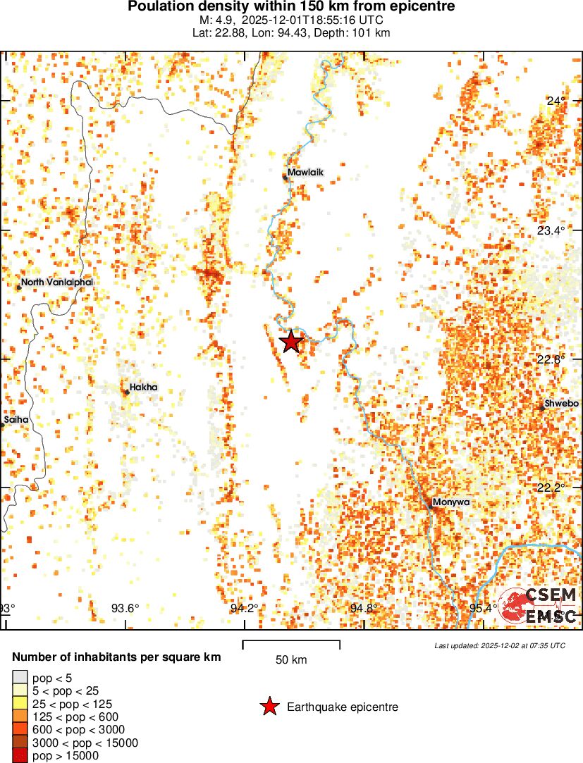 population