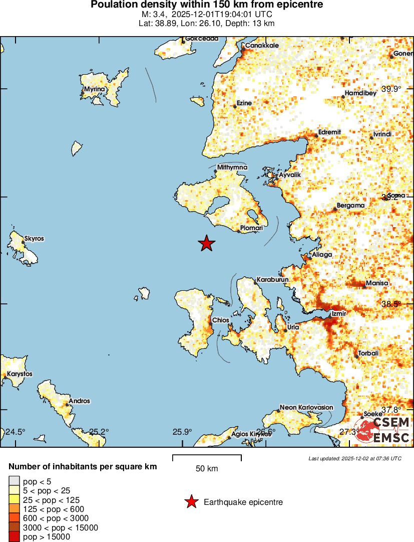 population