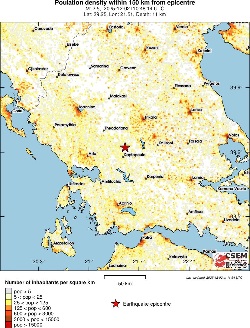 population