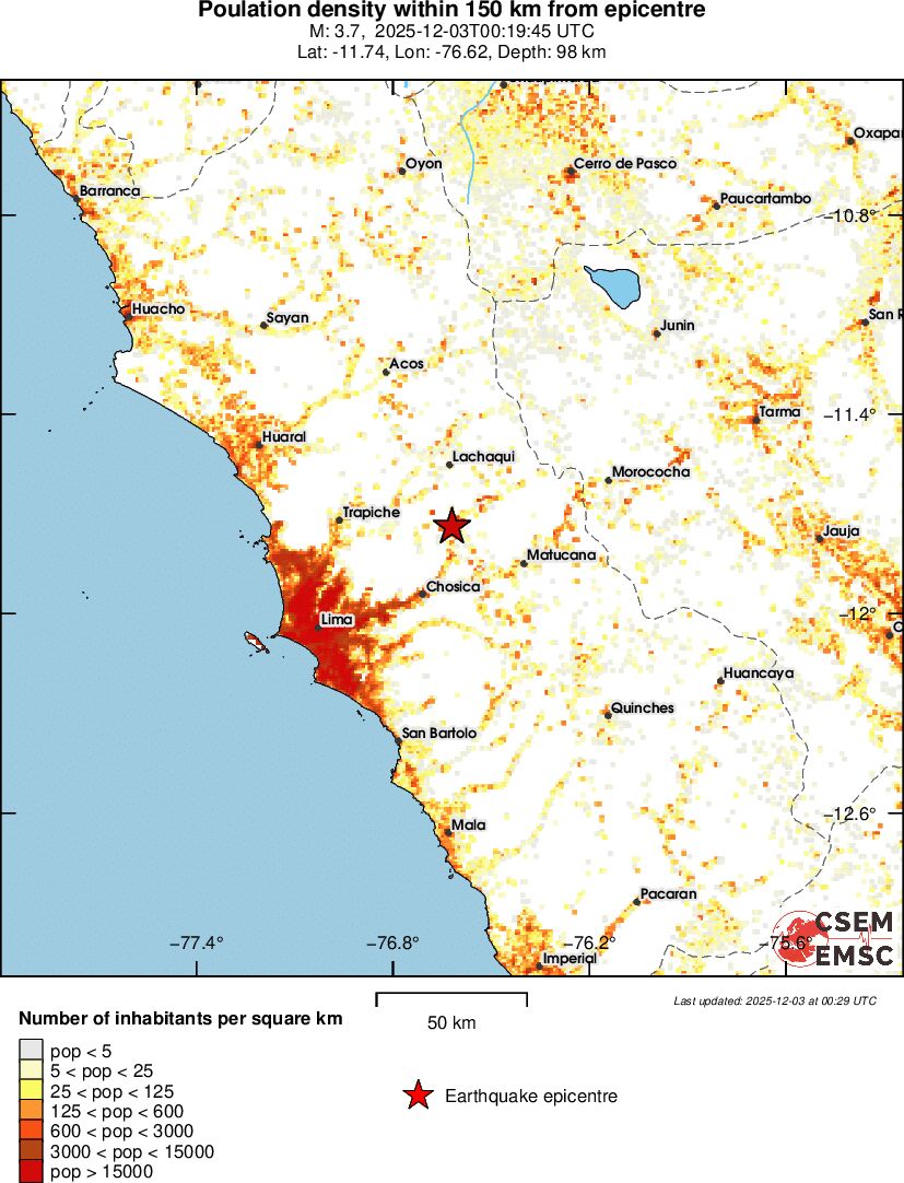 population