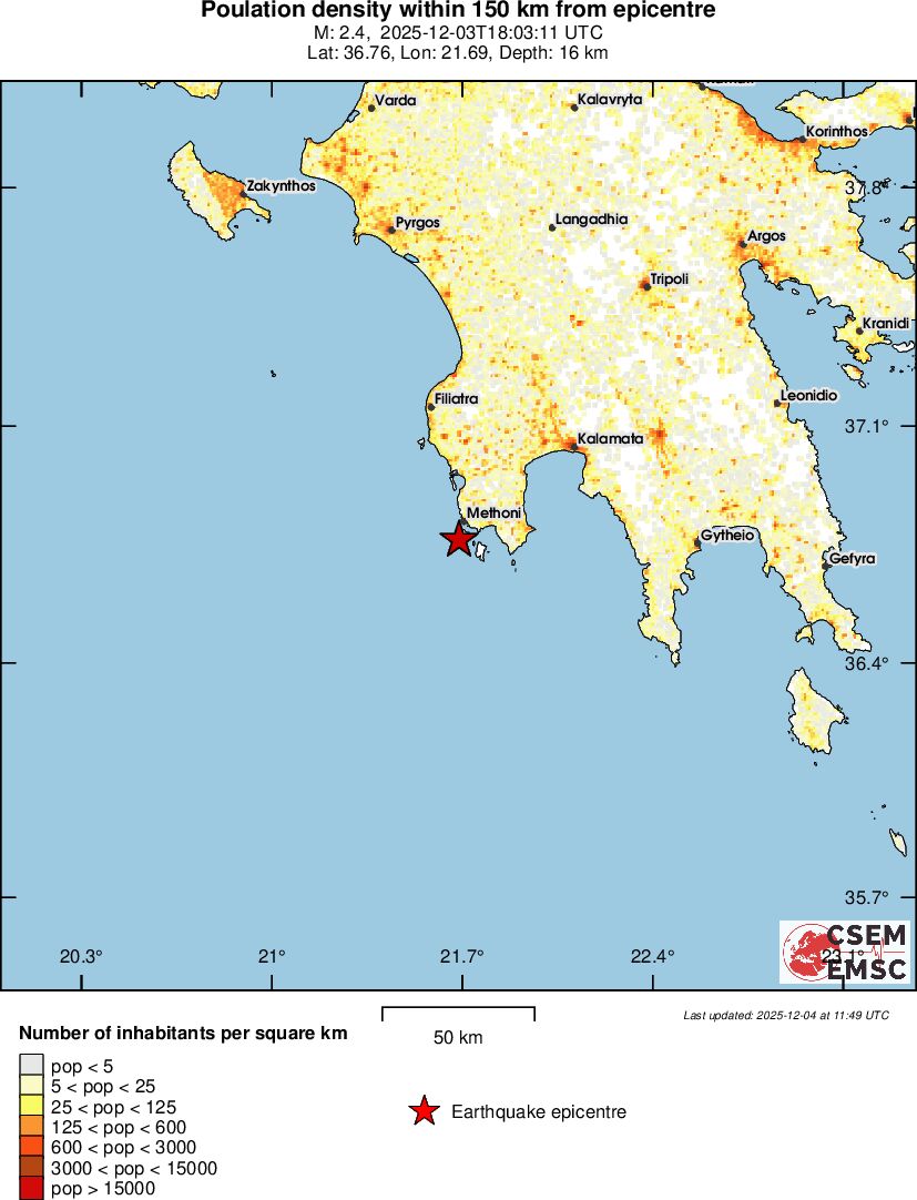 population