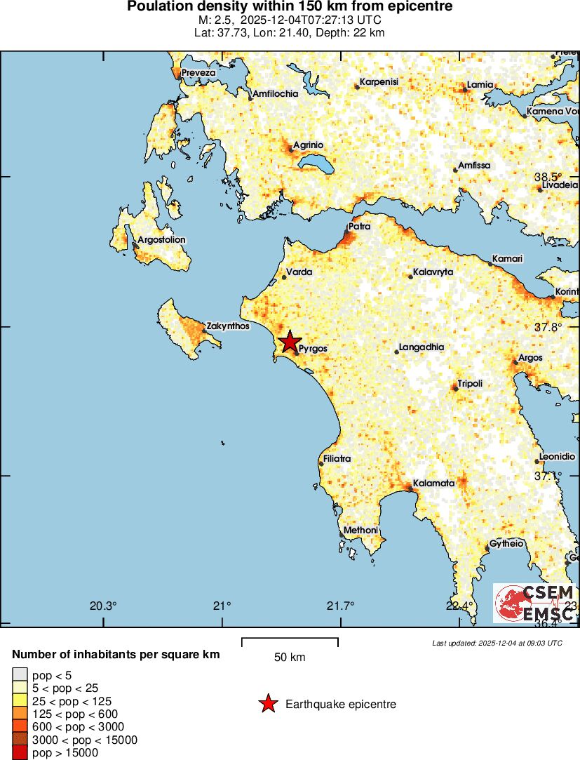 population