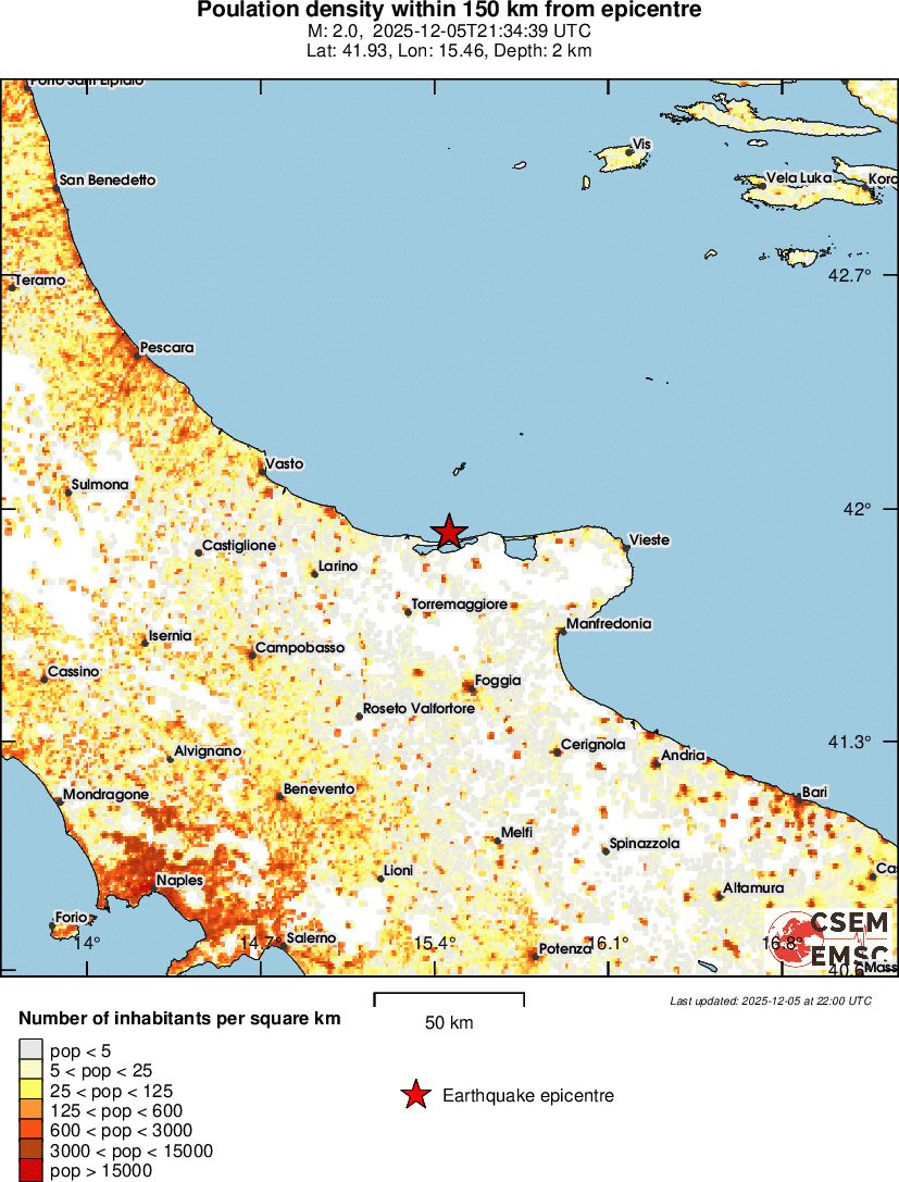 population