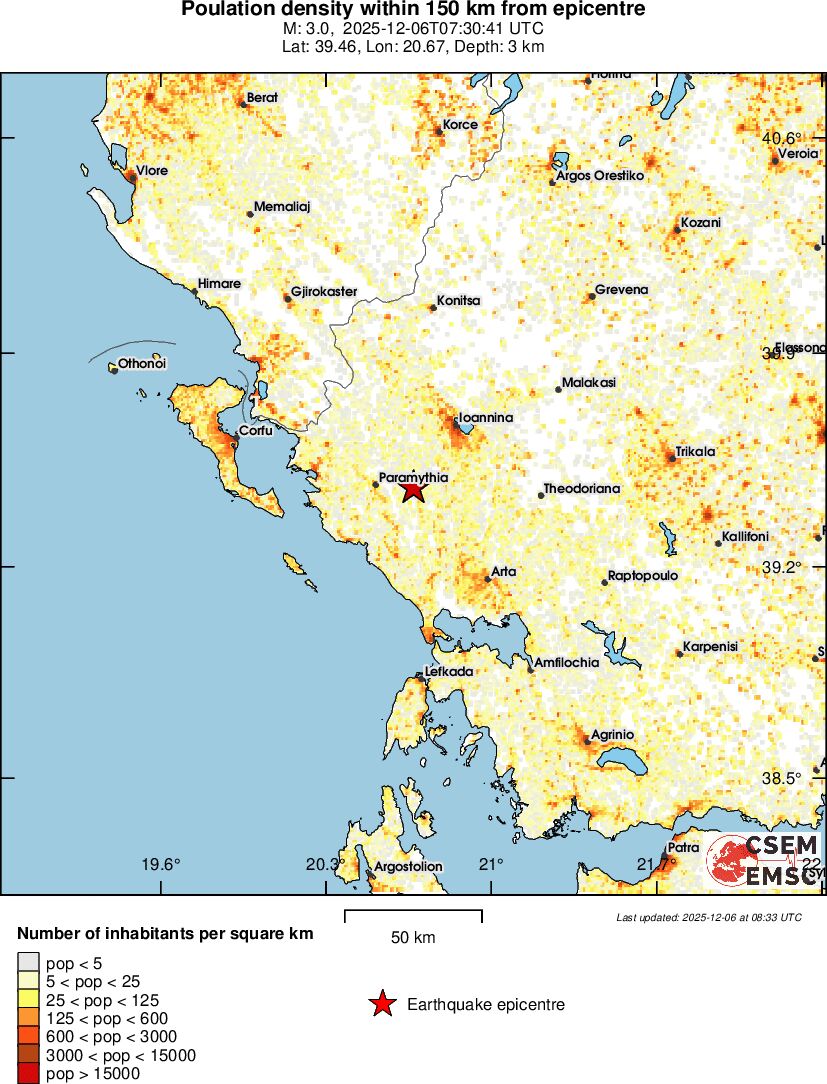 population