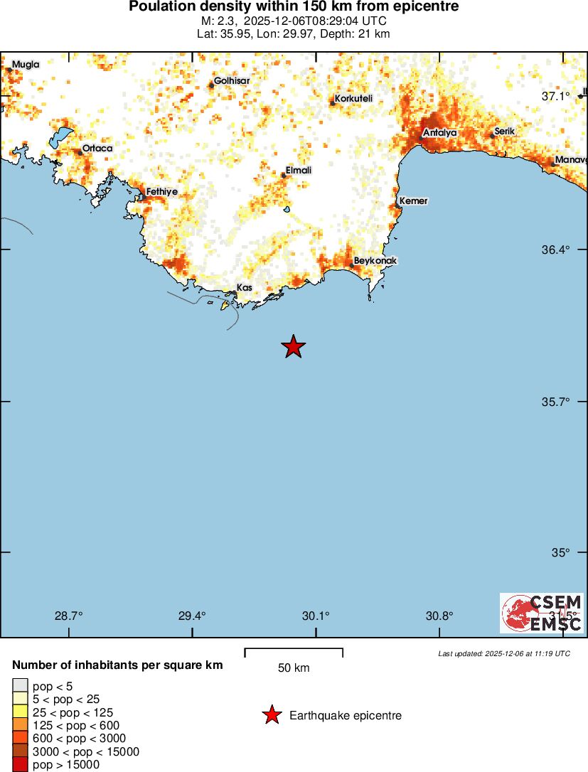 population