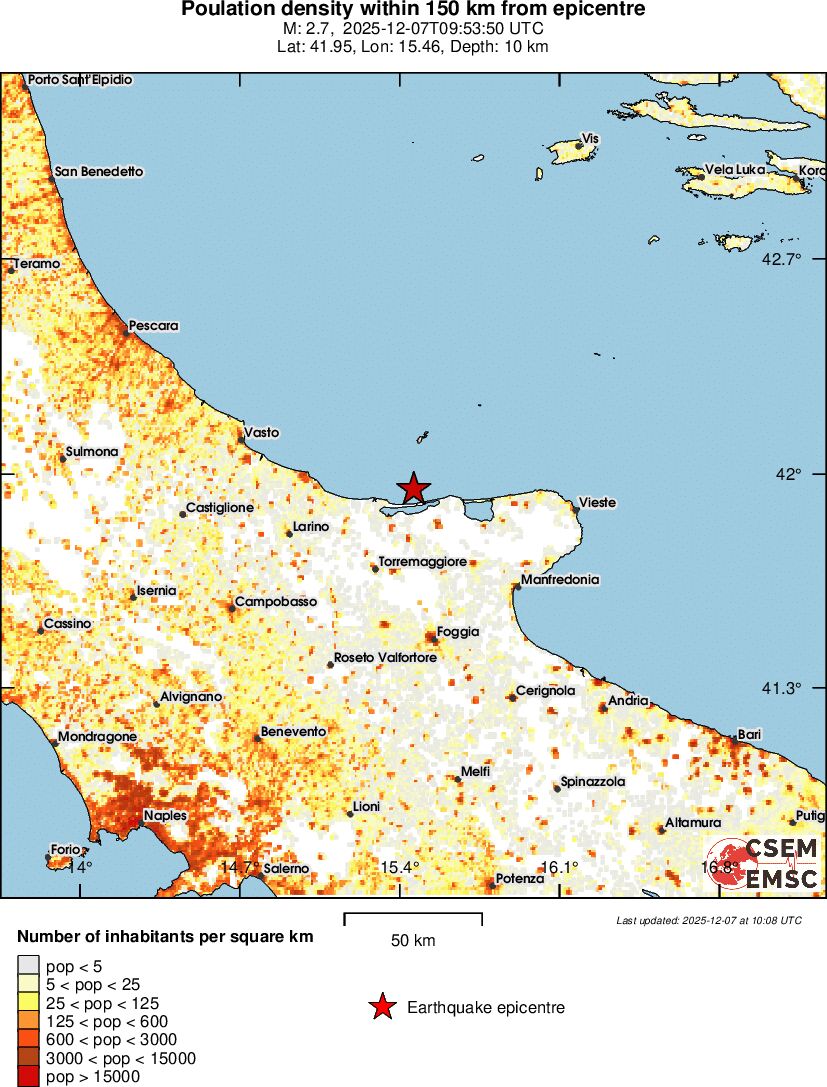 population