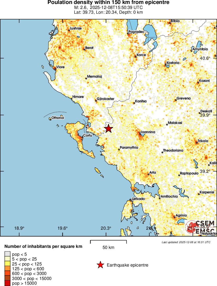 population