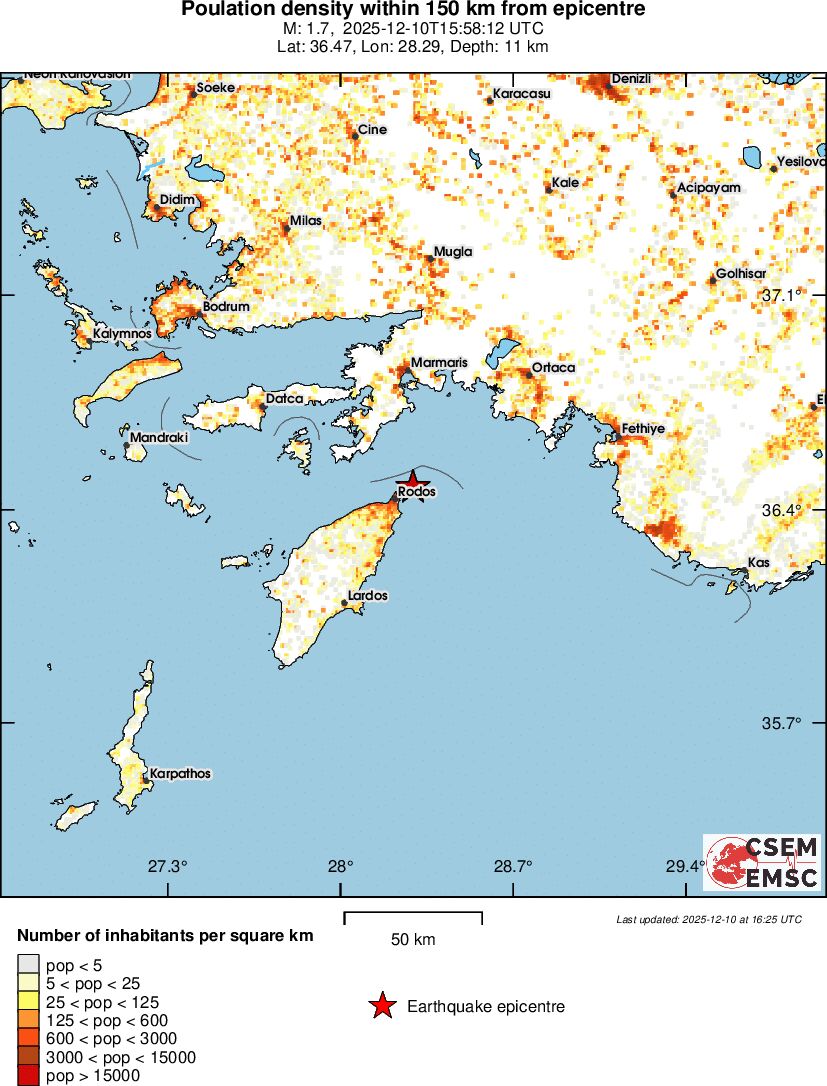 population