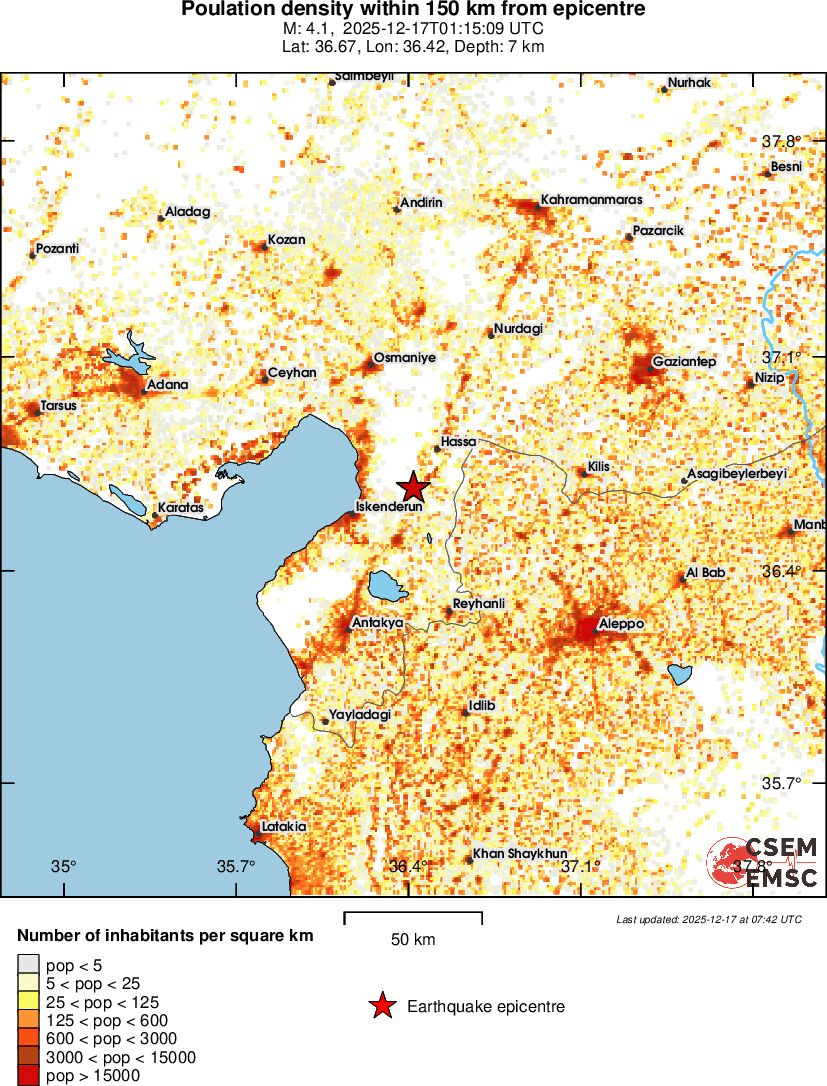 population