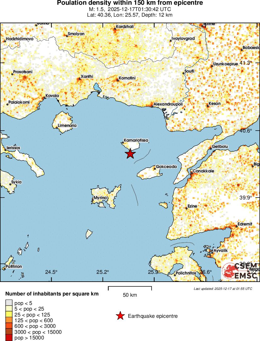 population