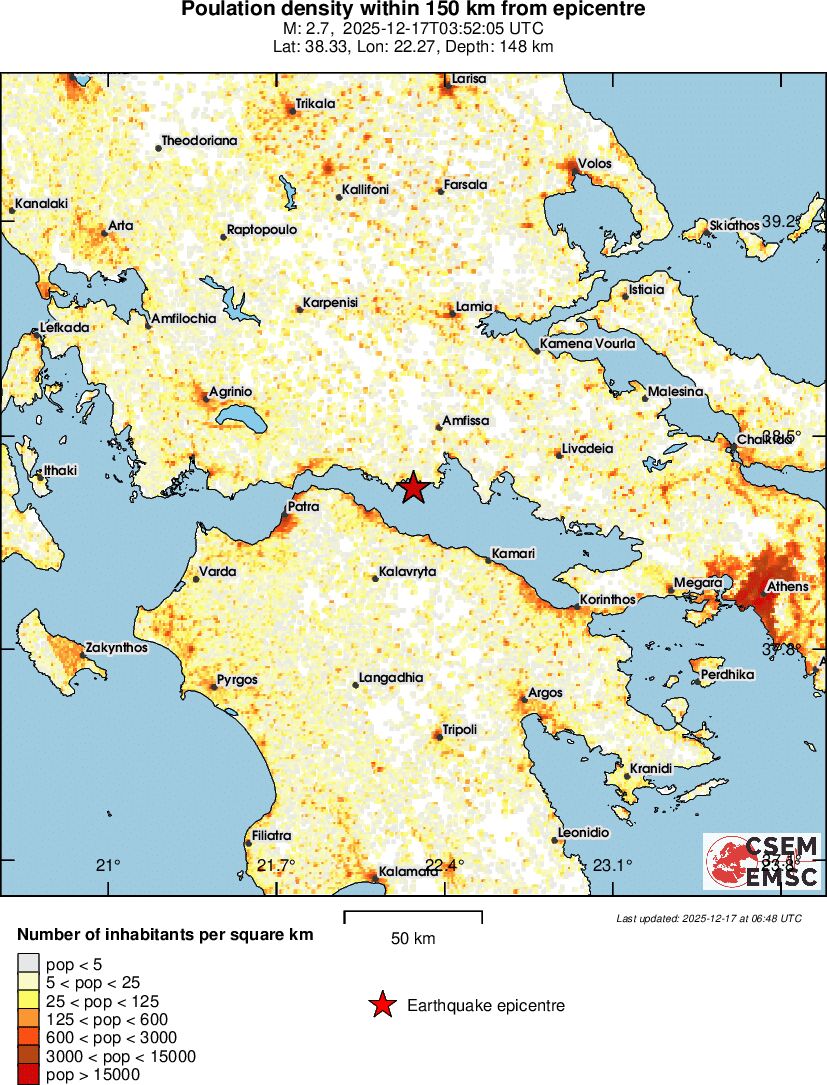 population