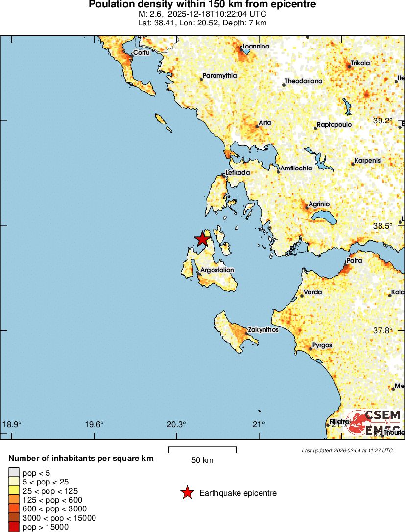 population