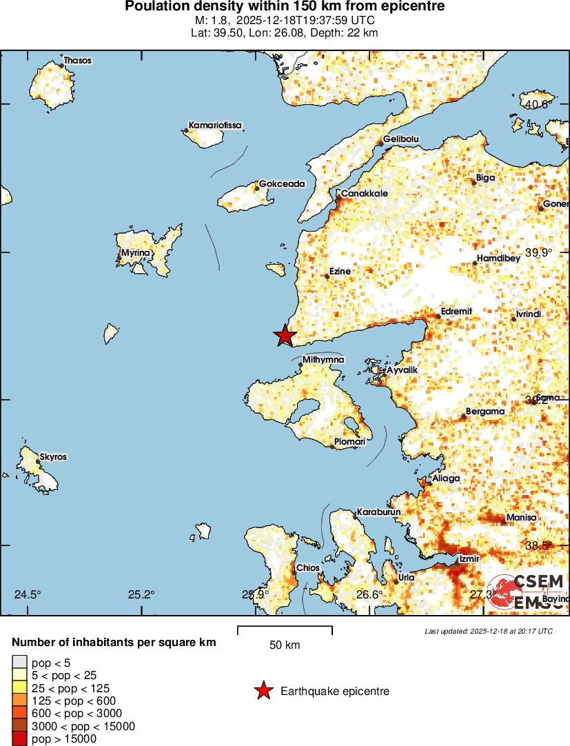 population