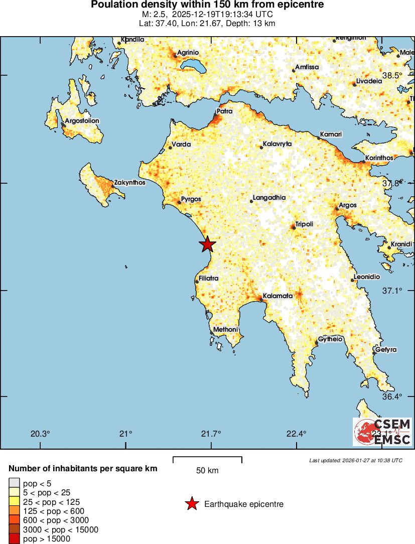 population