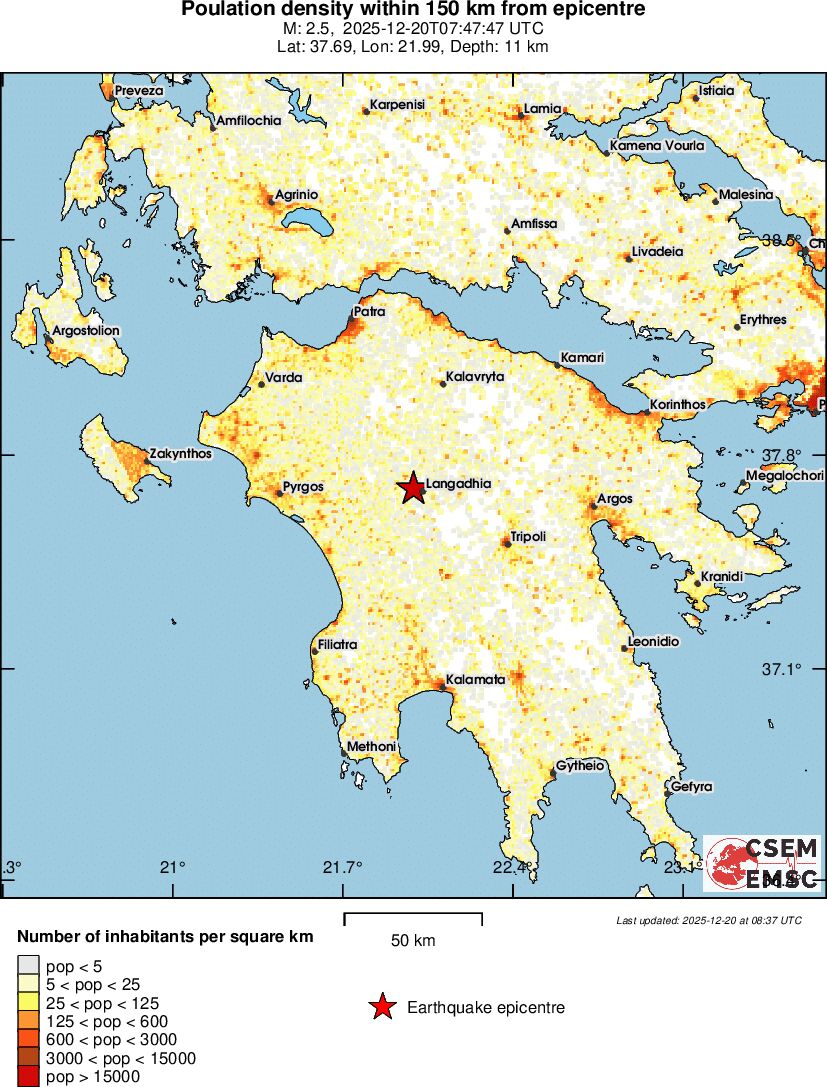 population
