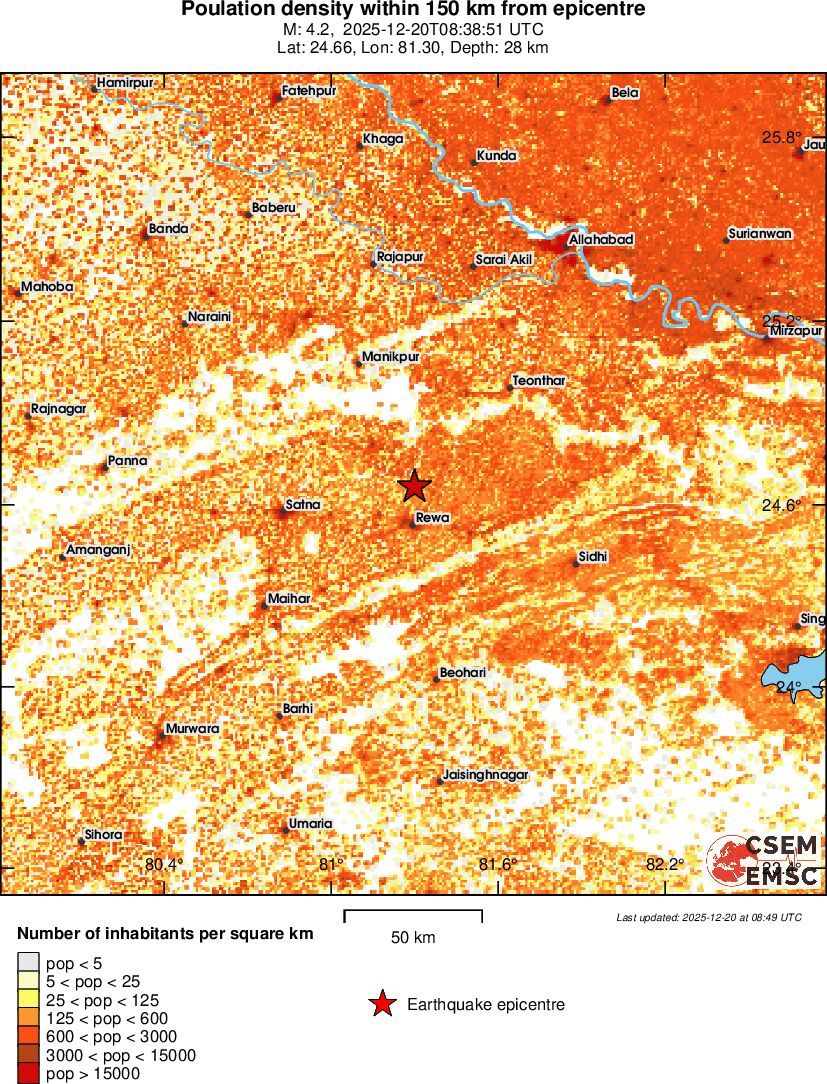 population