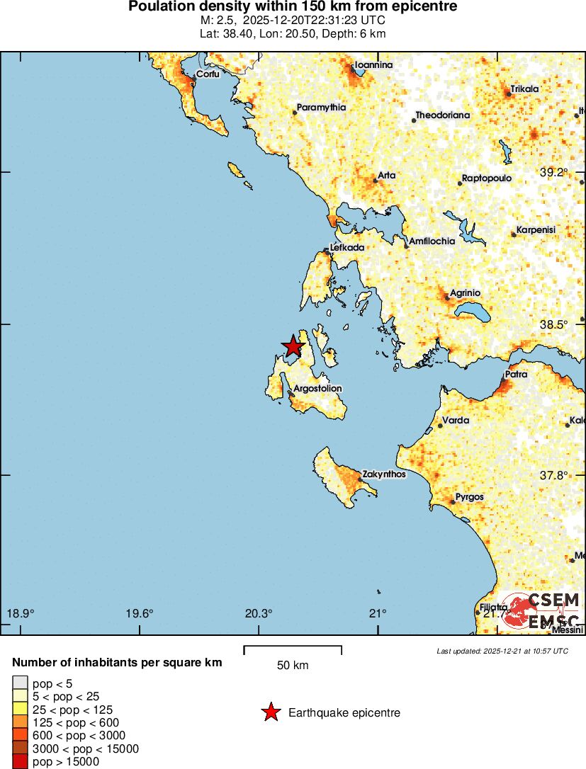 population