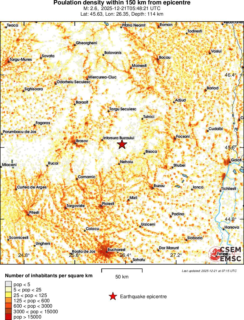 population