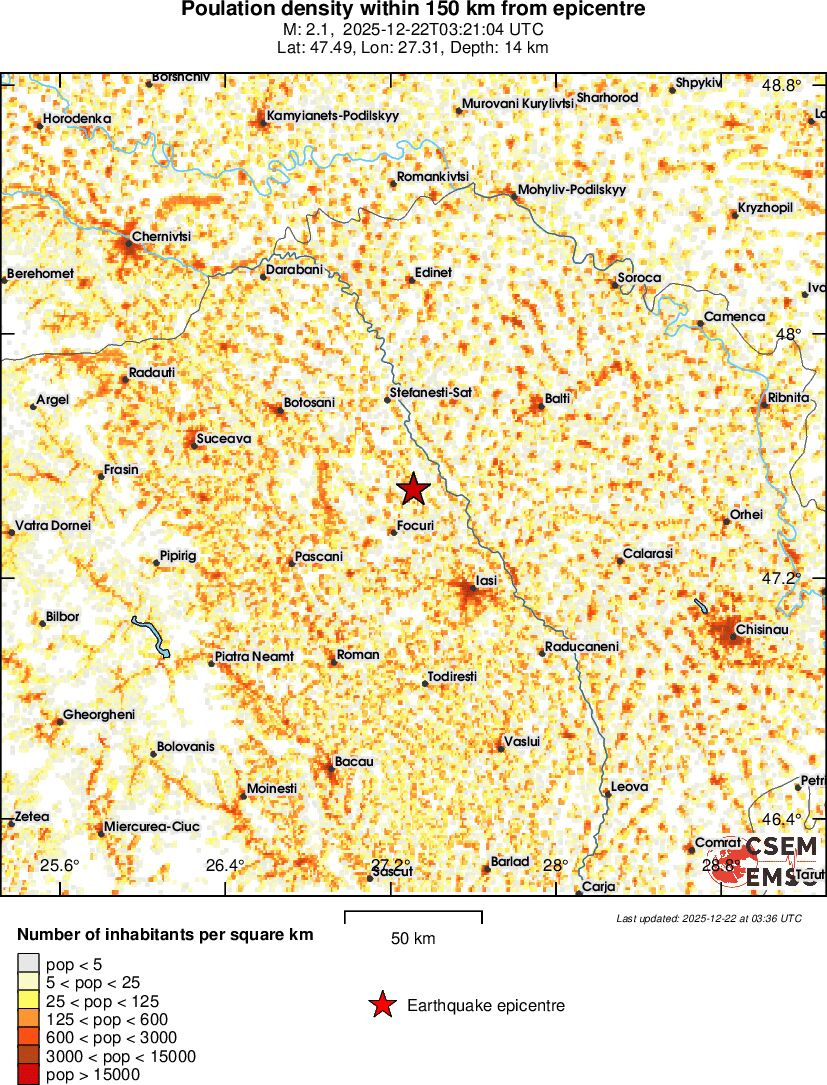 population